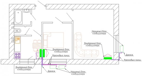 Installationsoption für das Indoor-Split-System