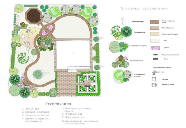 Проект за подобряване на територията с жилищна сграда и малка градина