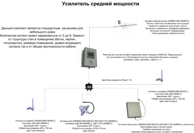 Усилвател със средна мощност