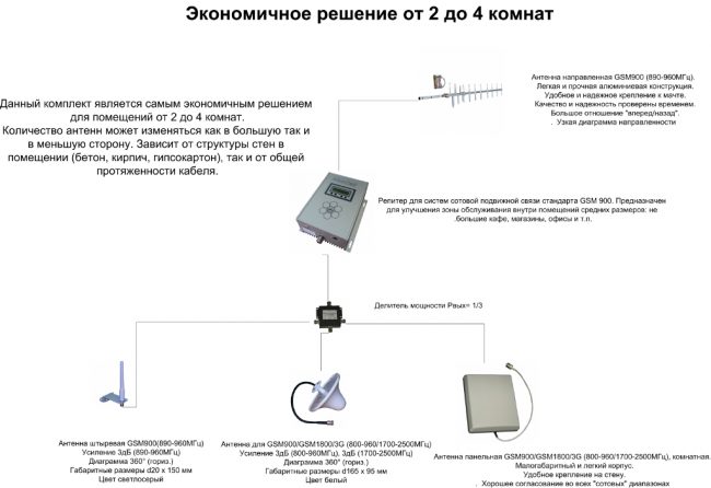 Икономично решение от 2 до 4 стаи